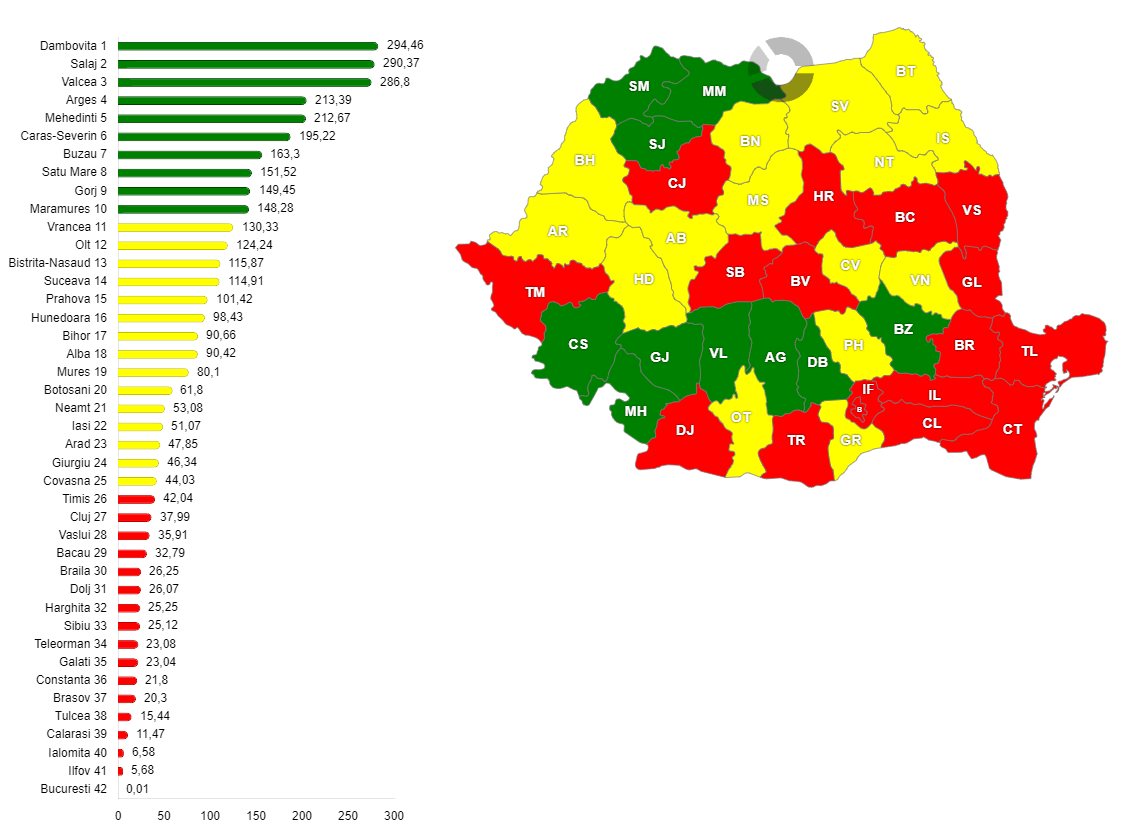 Producția de fructe raportată la 1000 de locuitori în România, pe județe, în anul 2022